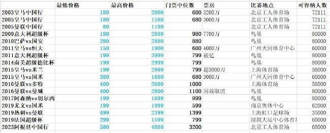 巴黎400万欧回购20岁西蒙斯随即外租，球员身价现已7000万近日德国转会市场更新五大联赛球员身价，20岁莱比锡边锋哈维-西蒙斯身价已经达到7000万欧。